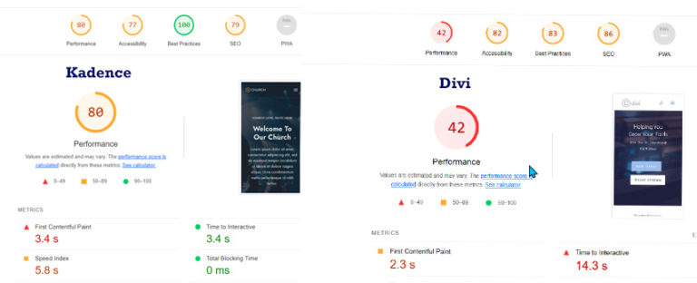 Kadence vs Divi Theme Builder Template Layouts in Google Lighthouse.
